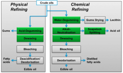 Understanding How Crude Oil Is Processed