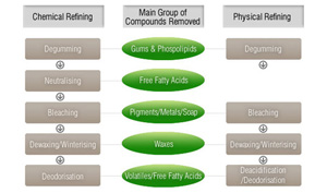 Oil Refining Plant Technology