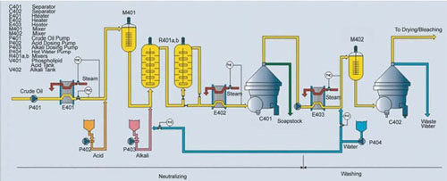 Oil Rfining 
Plant