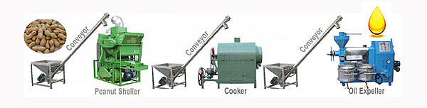 groundnut oil extracting unit