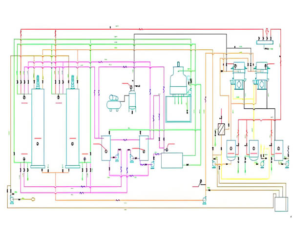 Oil Fractionation Equipment flow chart